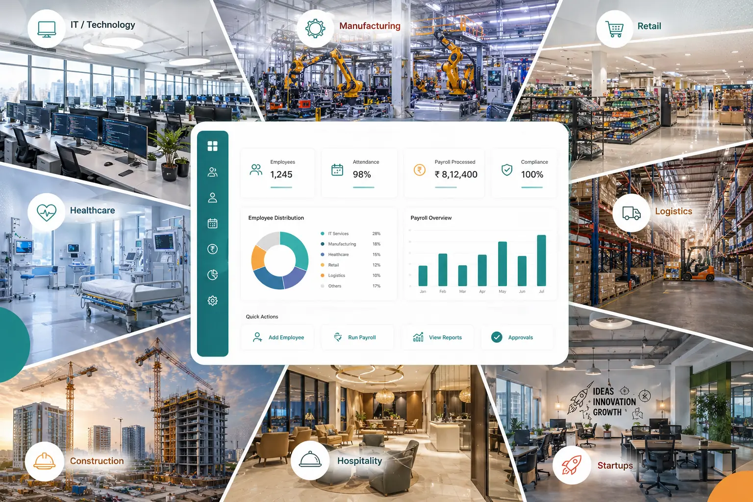 Karnataka industries supported by HR Software Bangalore