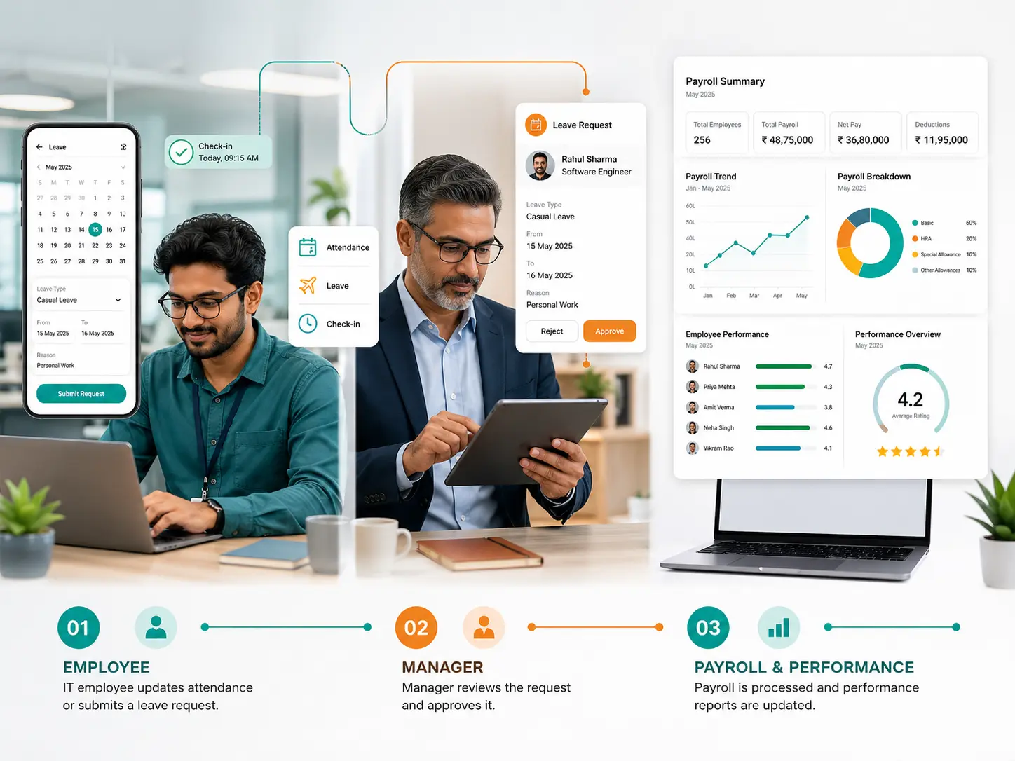IT HR workflow for attendance leave payroll and performance
