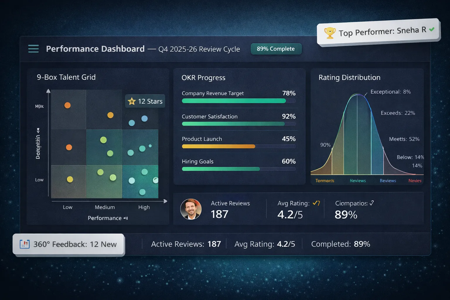 Performance management software Bangalore — appraisal dashboard with OKR tracking